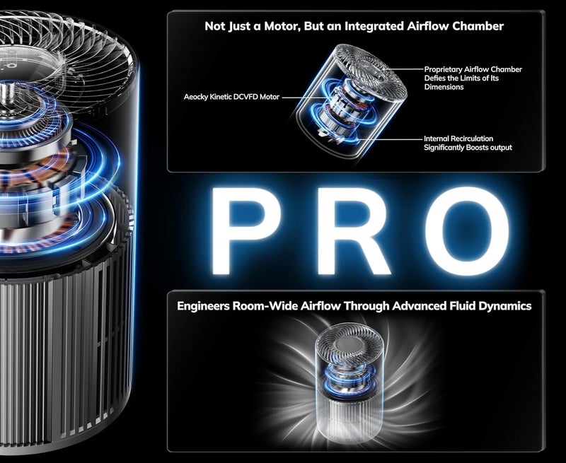 AEOCKY 2nd Gen Turbo-Jet Design Air Purifiers for Bedroom up to 1096 Sq Ft, Proprietary YearChange Filter Tech, with Multi Effect Filter, Washable Pre-Filter, for Home, Dorm, Office, Pet - Image 4